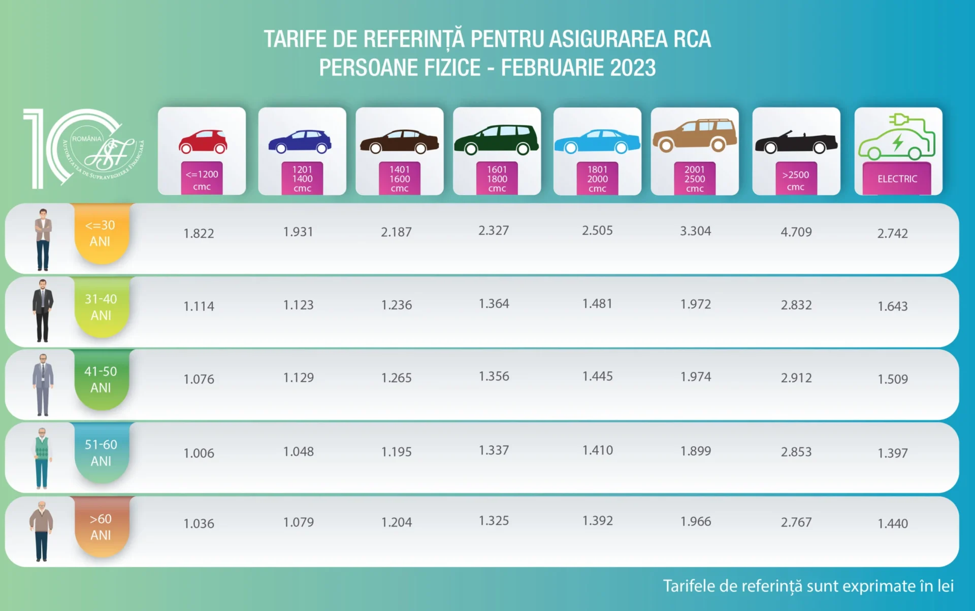 Preturi asigurare auto