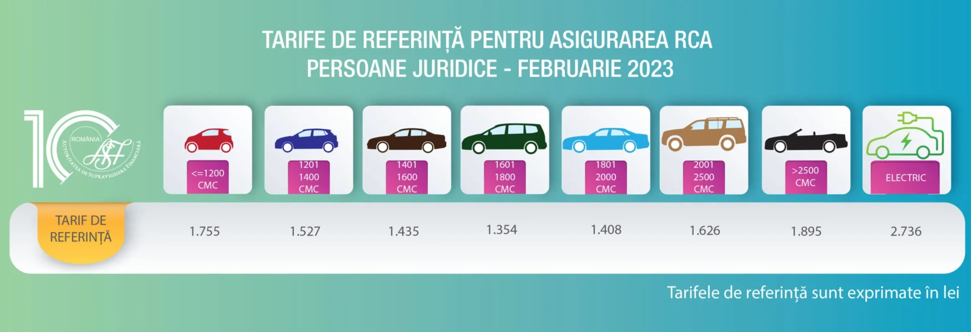 preturi RCA